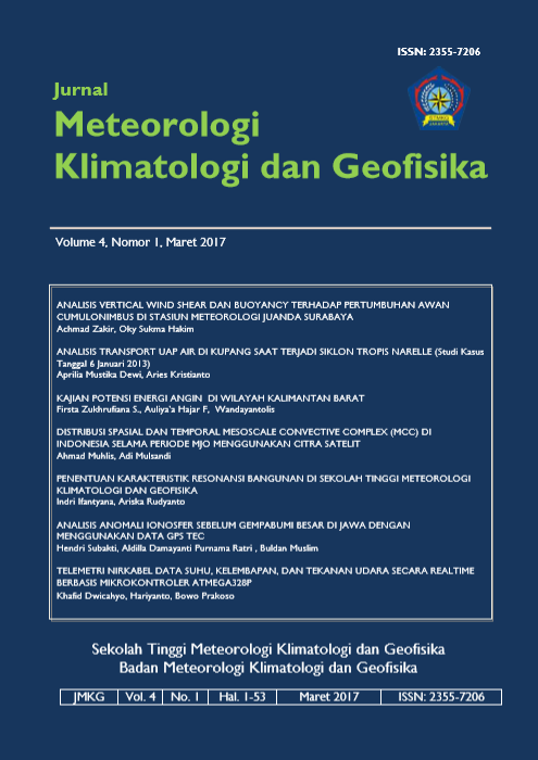 					View Vol. 4 No. 1 (2017): Jurnal Meteorologi Klimatologi dan Geofisika
				